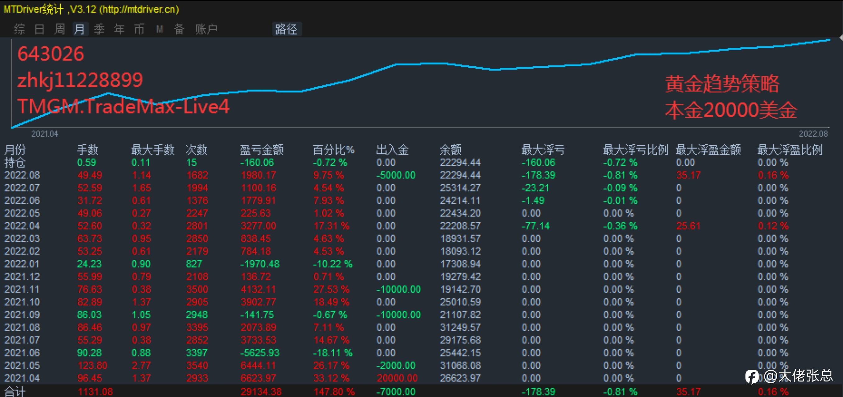 看好私