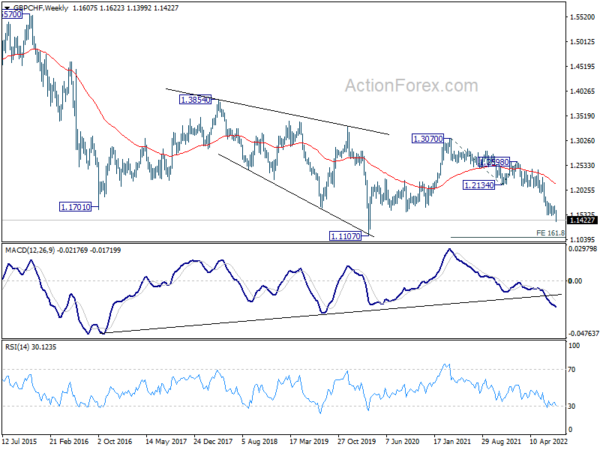 Downside Breakouts in Euro and Sterling Crosses to Overshadow Dollar Volatility