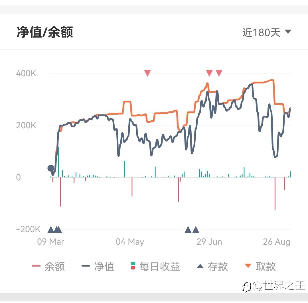 参加活动评测信号池Aa比特币阻击手领奖励