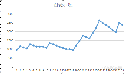 一个惊讶的发现