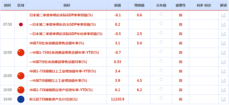 CWG资讯:美元这一轮调整基本到位,美联储加息的节奏受数据的影响有限,黄金反弹还有空间