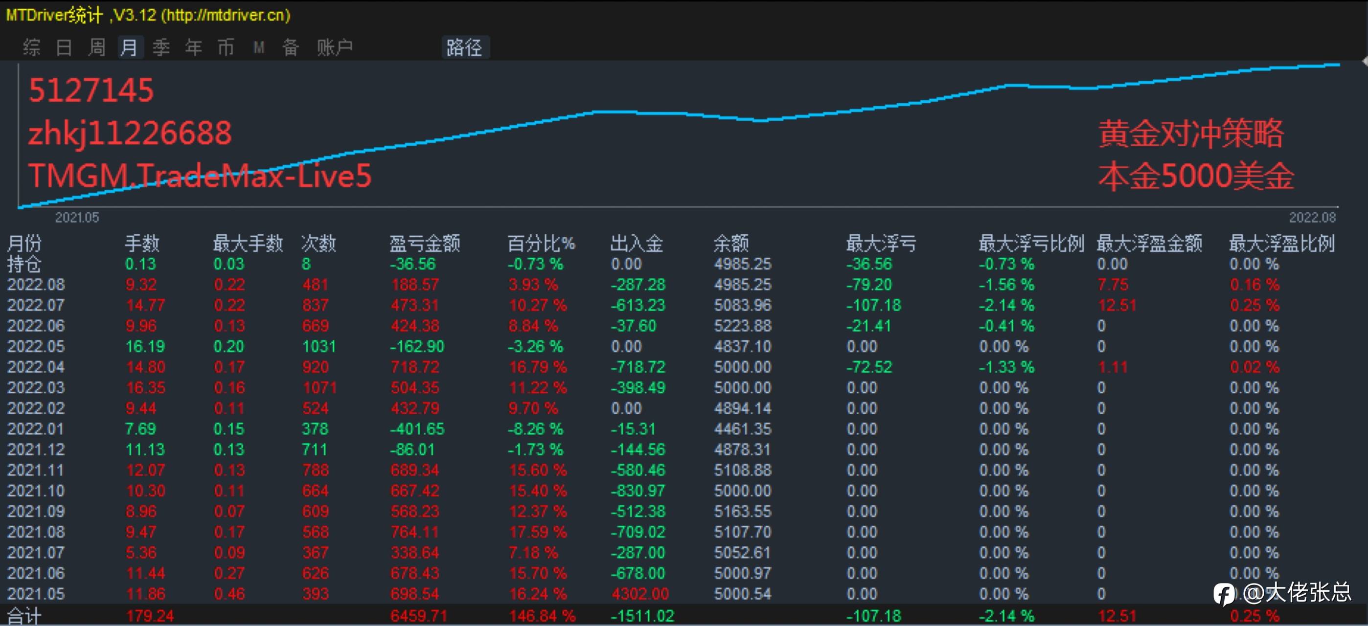 看好私