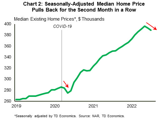 The Weekly Bottom Line: How Quickly to Raise Rates? That Is the Question