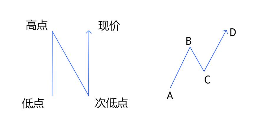 算是一次技术的分享——1.0未完待续