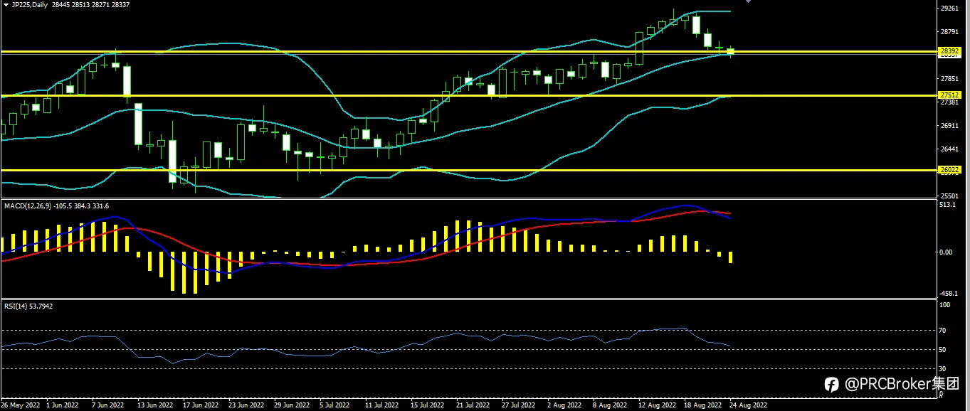 PRCBroker：20220824今日汇评