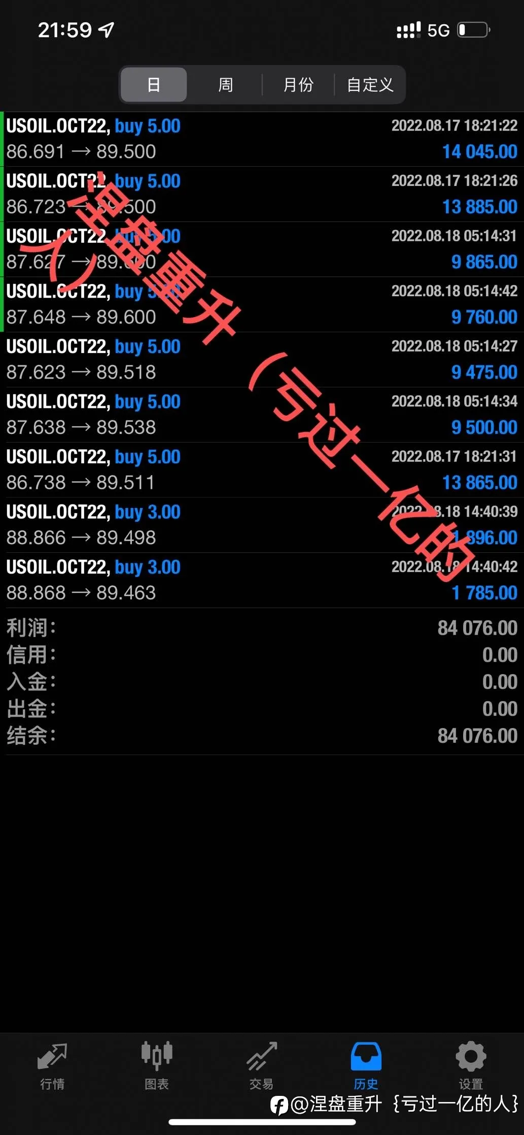 feed image