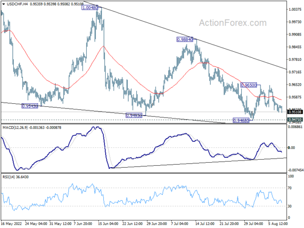 USD/CHF Daily Outlook