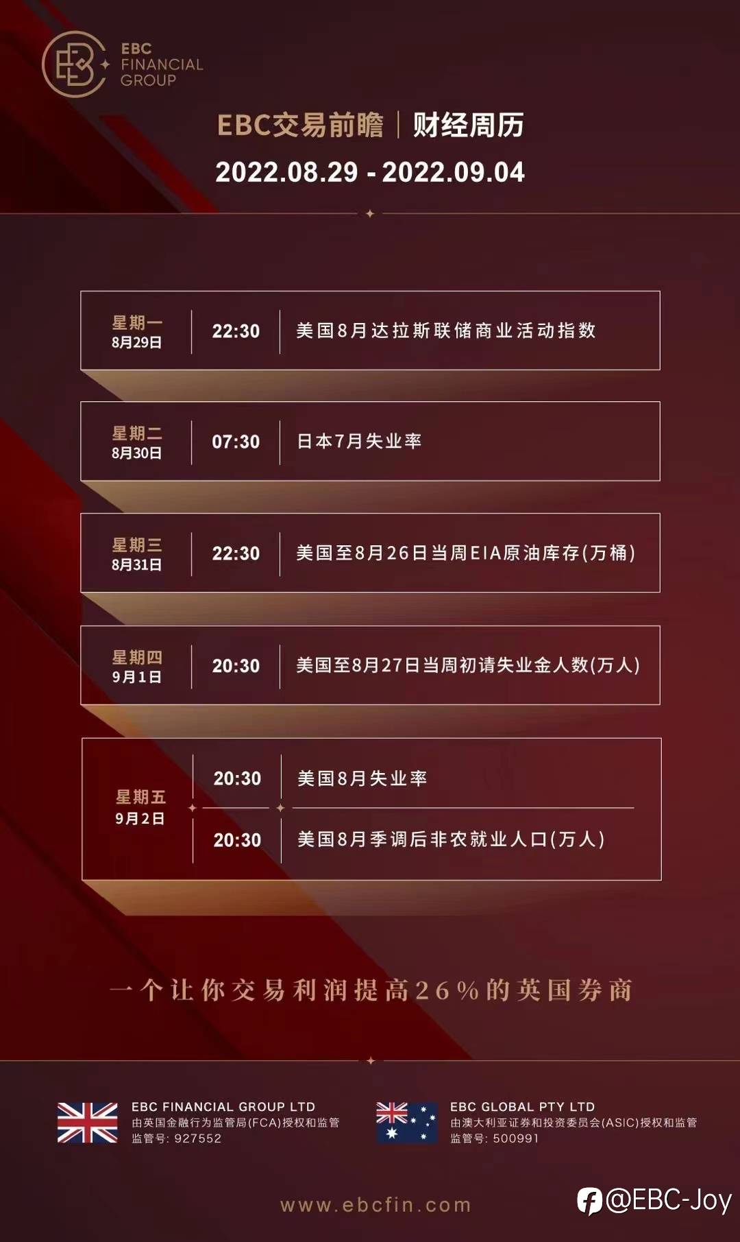 EBC交易前瞻：财经周历：2022.08.29-2022.09.04与您分享经济数据&重点事件