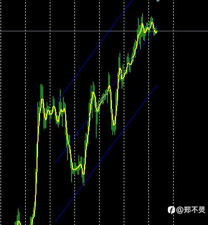 【免费好用，灵汇MT4版操盘助手面板】