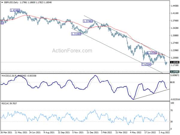 GBP/USD Daily Outlook