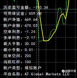 【免费好用，灵汇MT4版操盘助手面板】