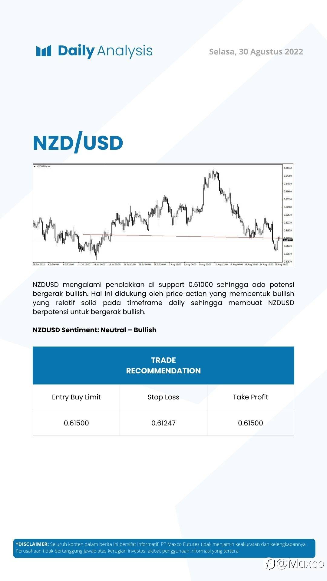 Daily Analysis (30/08)