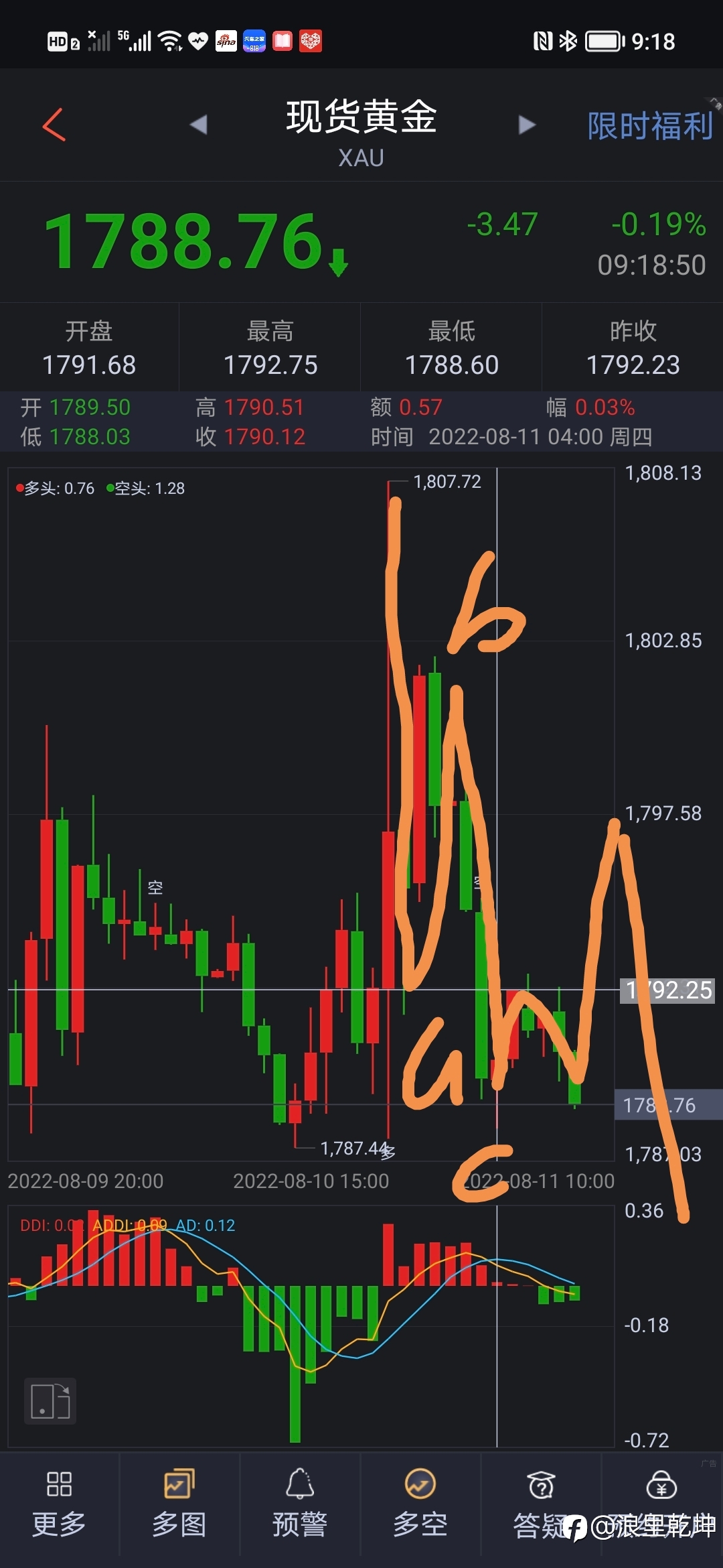 黄金波浪分析