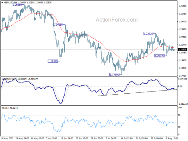 GBP/USD Daily Outlook