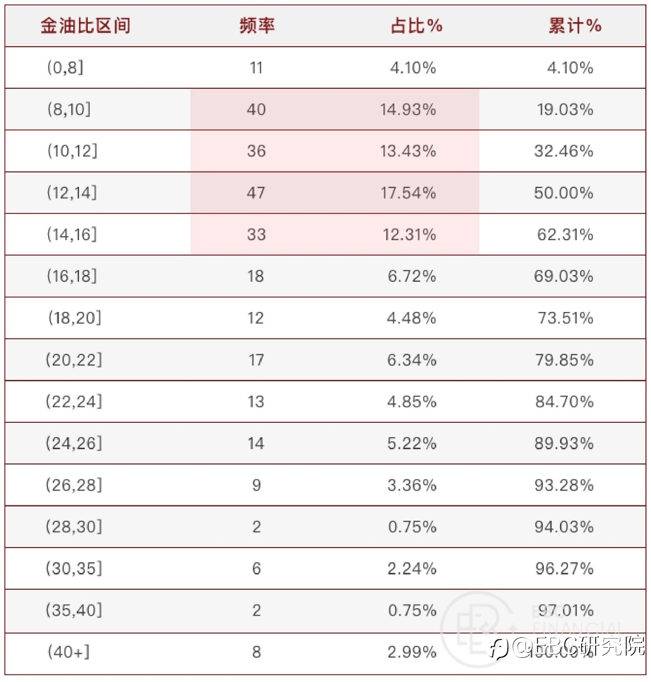 EBC研究院｜油价跌了，黄金会跟随吗？（黄金驱动因素系列—— 原油价格）