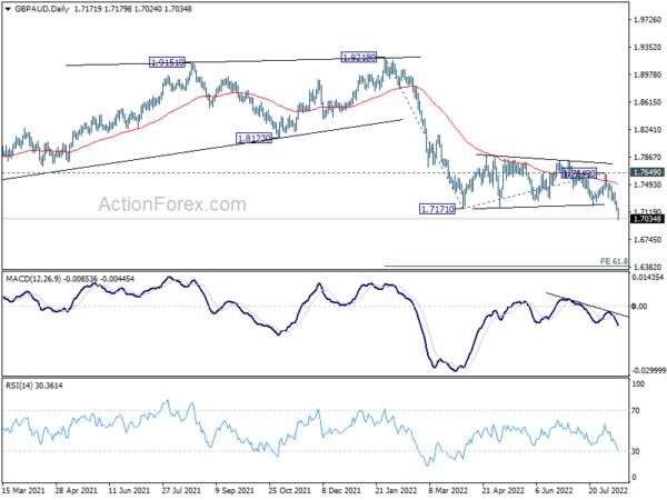 Downside Breakouts in Euro and Sterling Crosses to Overshadow Dollar Volatility