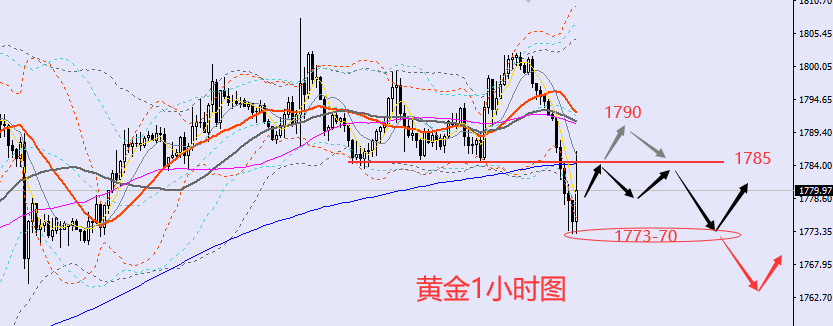 老黑策略:8.15晚盘外汇、黄金、原油分析策略