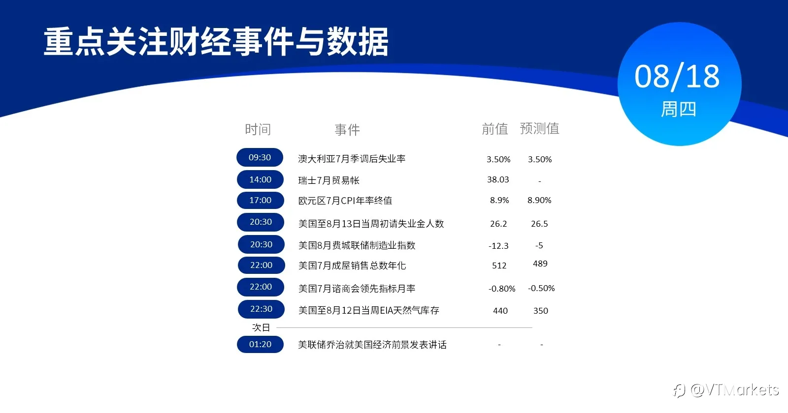 8月18日行情盘点与风险预警：澳大利亚公布7月失业率