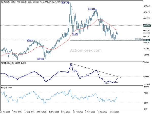Euro Strikes Back on ECB Bets, Dollar Reversing Gains