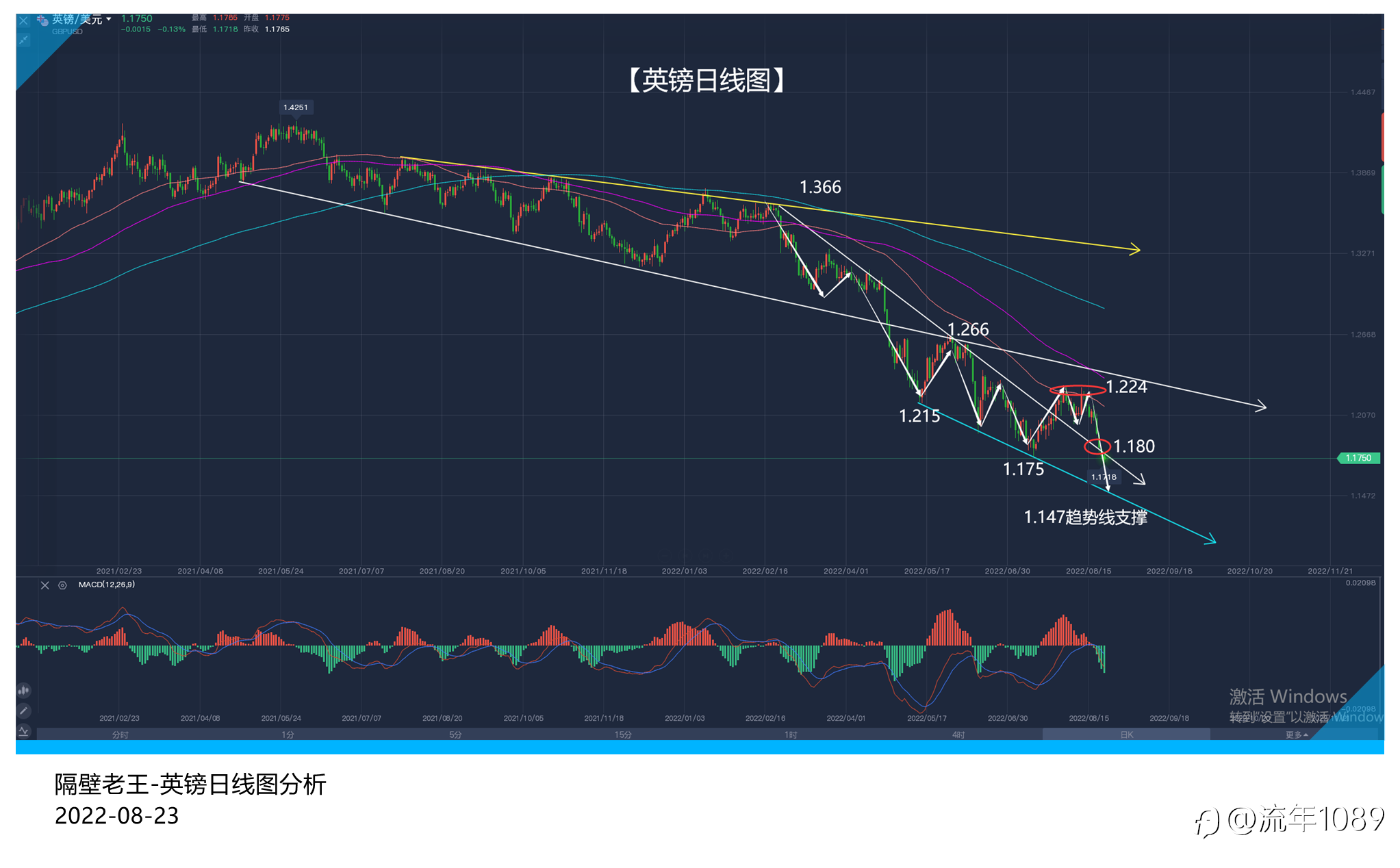 经济衰退的担忧 成了推动美元上涨的主要推手!