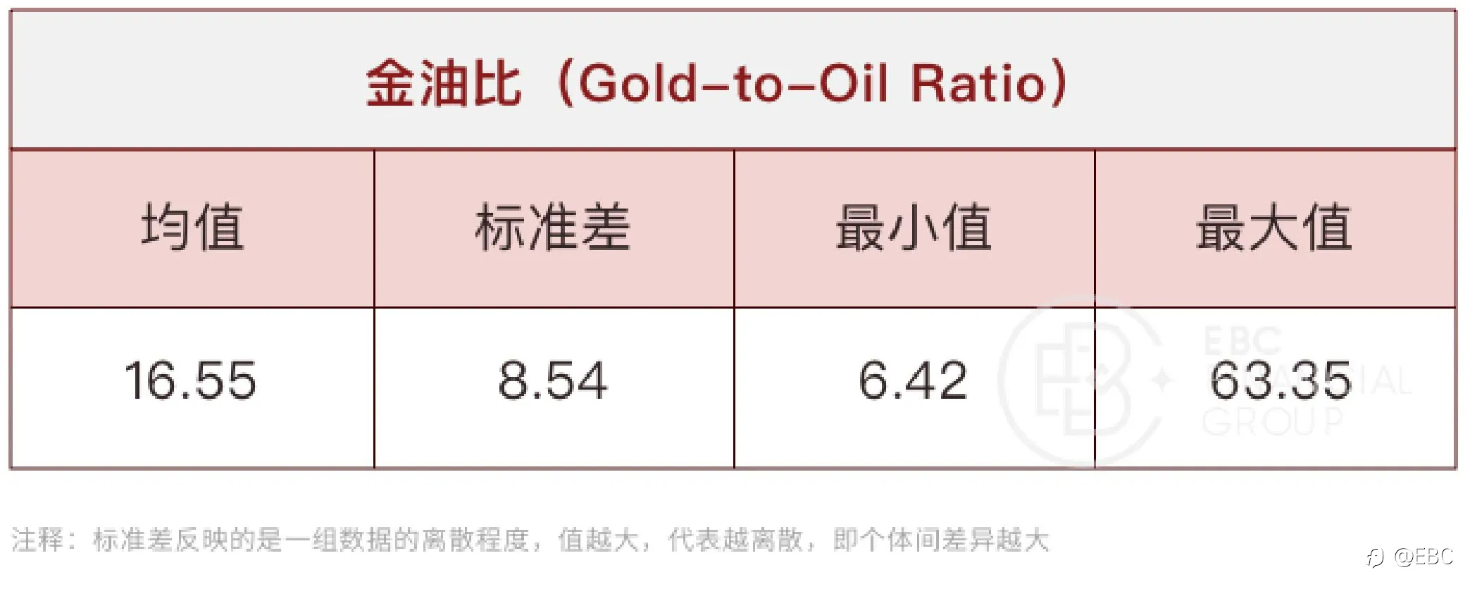 EBC研究院｜油价跌了，黄金会跟随吗？（黄金驱动因素系列—— 原油价格）