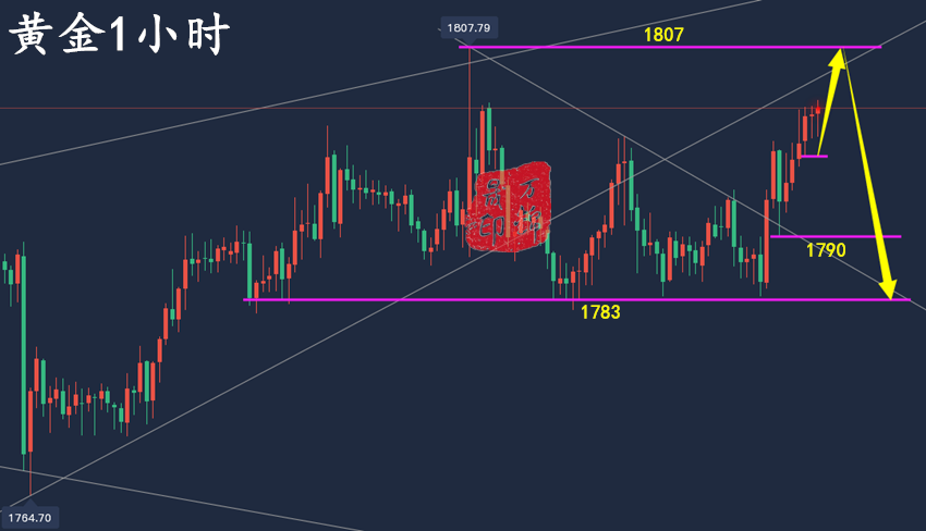 万锦晟8.14周评！黄金操作有所获，黄金涨势临近尾声下周或将转空！
