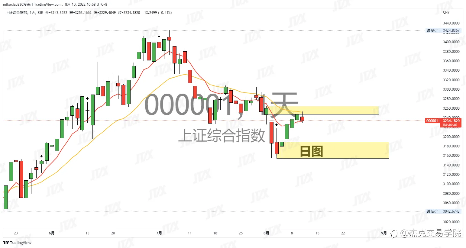 [8月10日策略]黄金/原油/英镑/欧元/美日/澳元/标普