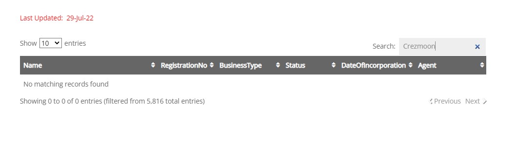 Stay Away! Unregulated FX Crezmoon Pretends to be Registered in the UK