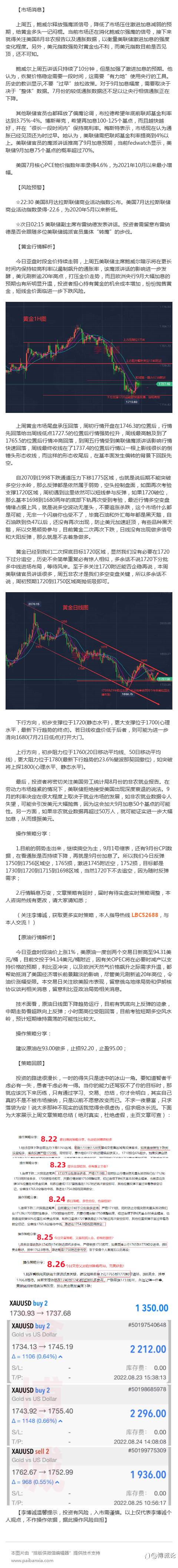 李博诚：黄金如预期虚破1720 快速反弹 后市留意关键位