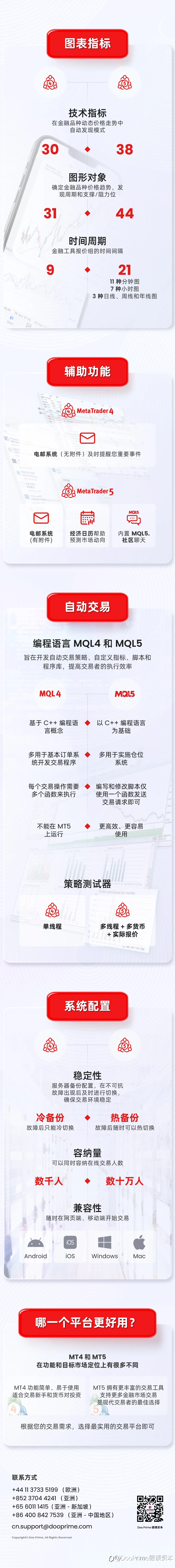 实用教程 | 了解 MT4 与 MT5 的不同之处，选择最适合您的交易平台