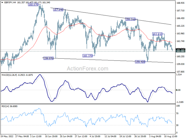 GBP/JPY Daily Outlook