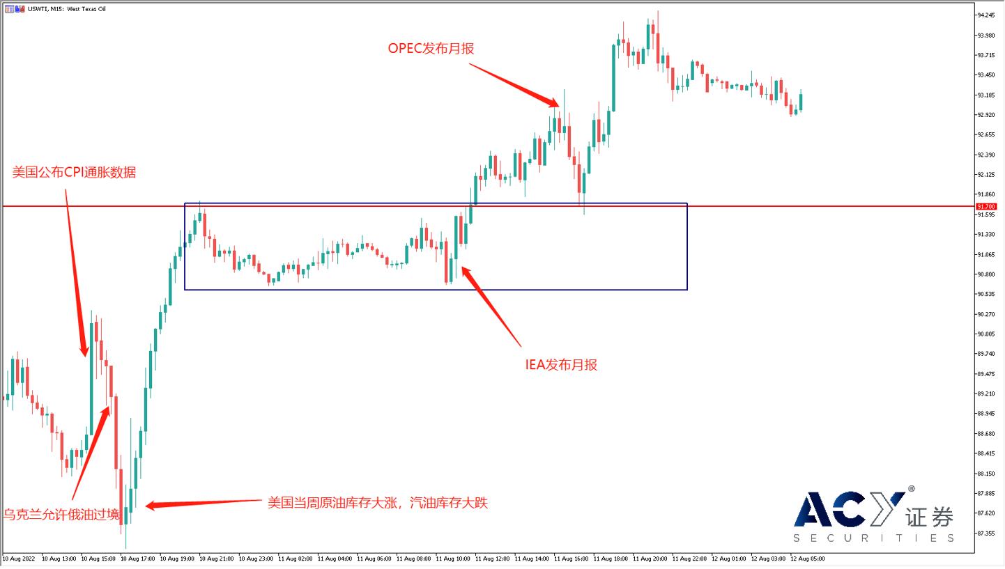 【ACY证券】 OPEC与IEA报告引发油价大涨,大宗商品的春天要来了吗?