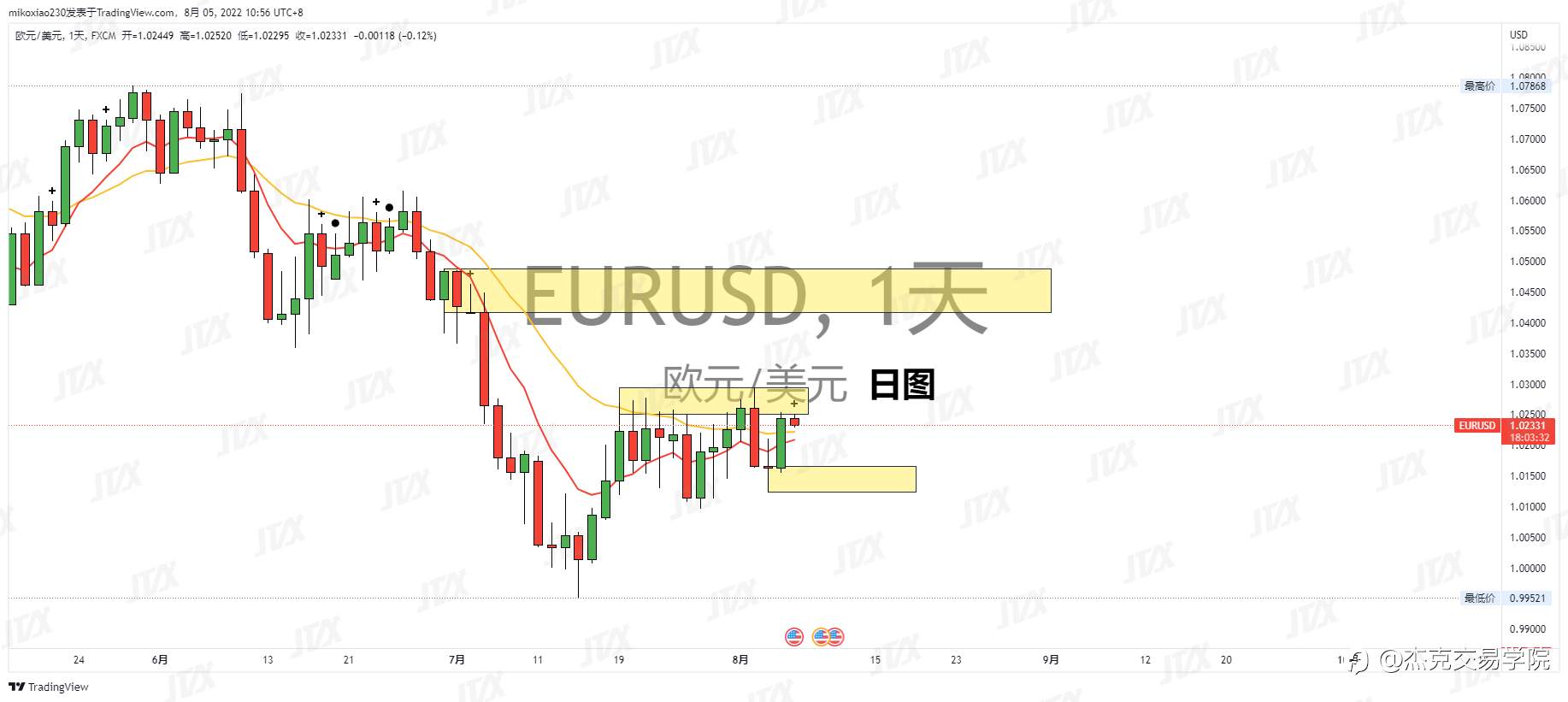 [8月5日策略]黄金/原油/英镑/欧元/美日/澳元/标普