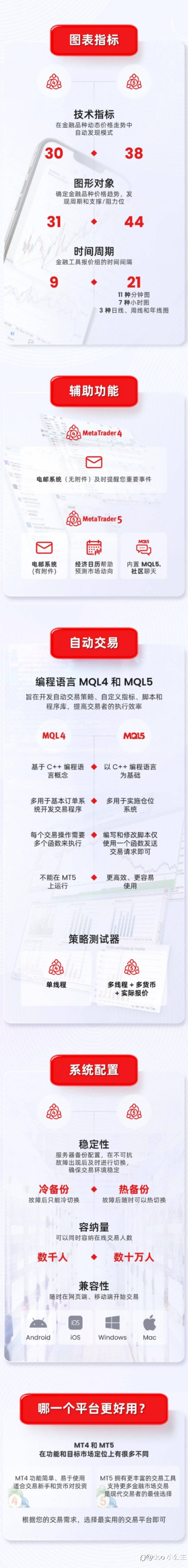 dooprime MT5 正式上线