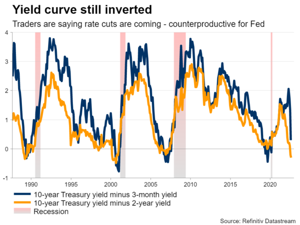 Fed Could Use Jackson Hole to Right the Ship