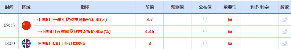 CWG资讯：美元继续保持强势上涨格局，欧元/美元下跌再次逼近平价，黄金短线超跌谨防反弹
