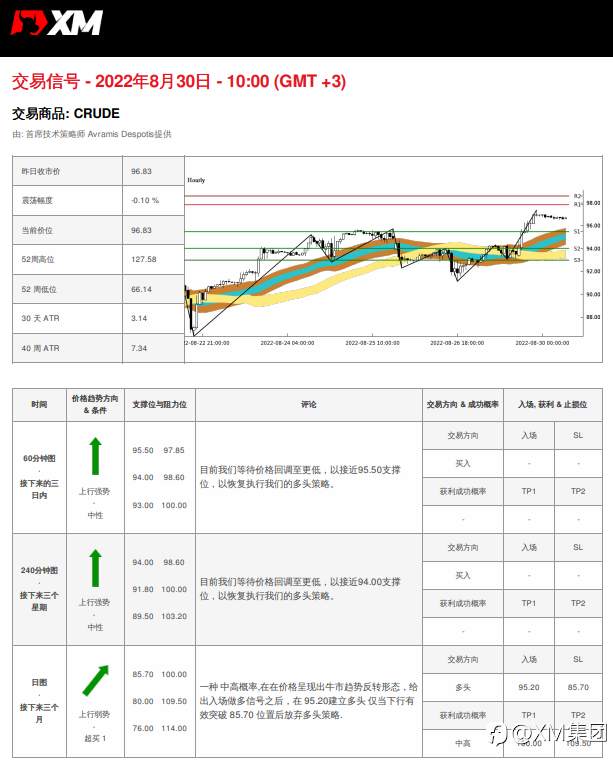 8/30 交易信号 - 原油