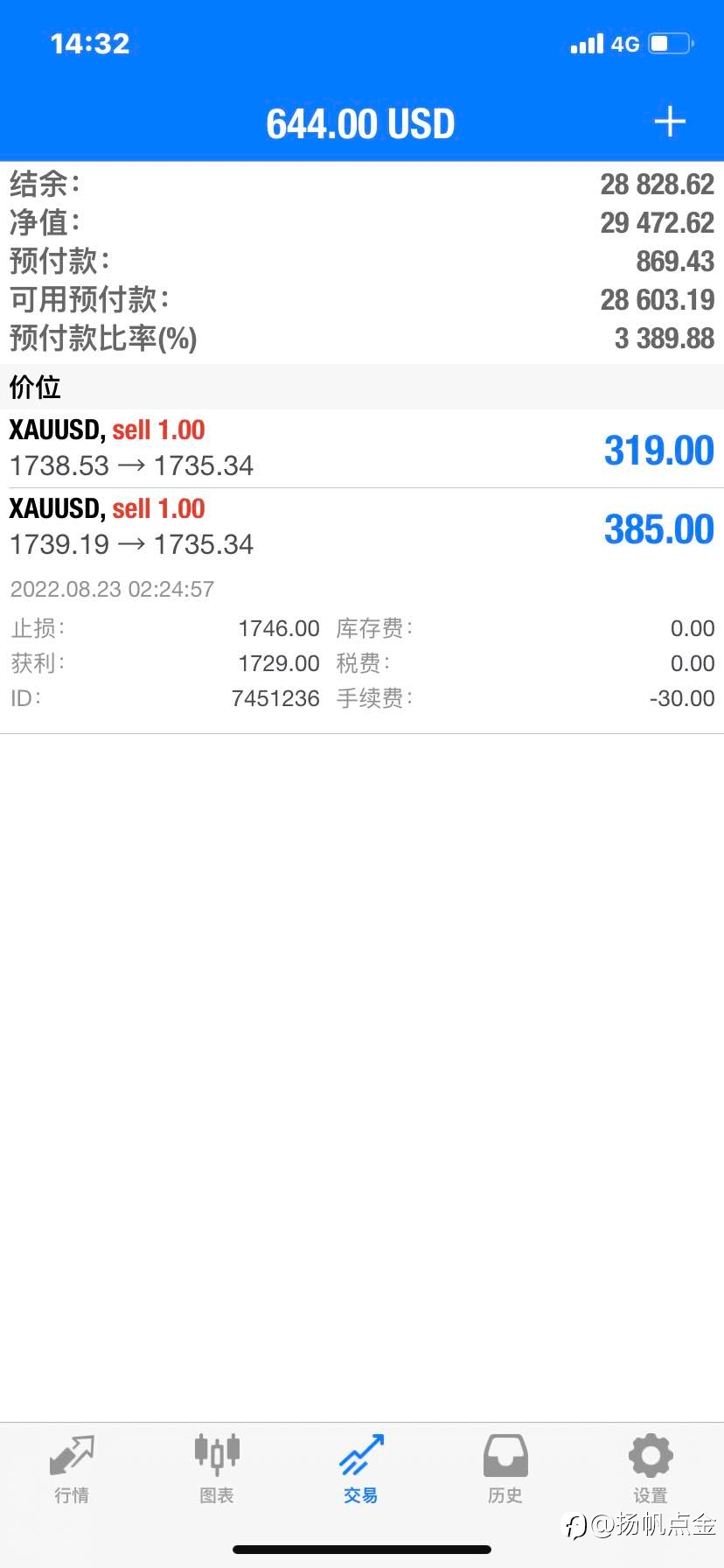 现货黄金单