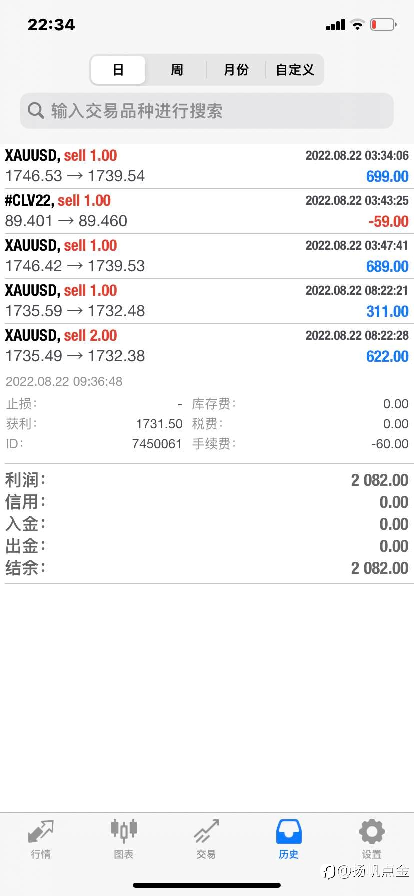 现货黄金今日盈利