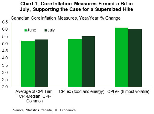 The Weekly Bottom Line: How Quickly to Raise Rates? That Is the Question