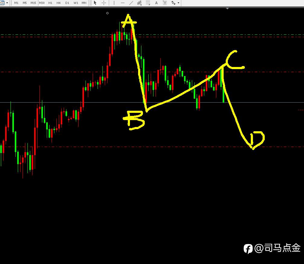 黄金怎么做?
