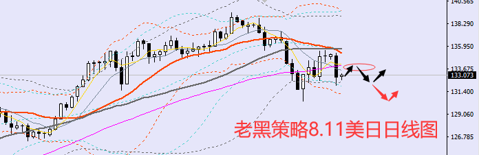 老黑策略：8.11外汇、黄金、原油分析策略