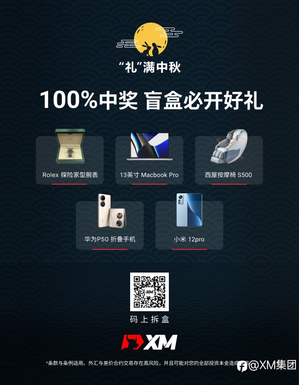 OIL-SEP22、OILMn-SEP22即将到期