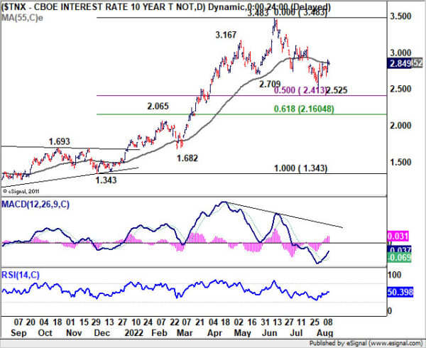 Downside Breakouts in Euro and Sterling Crosses to Overshadow Dollar Volatility