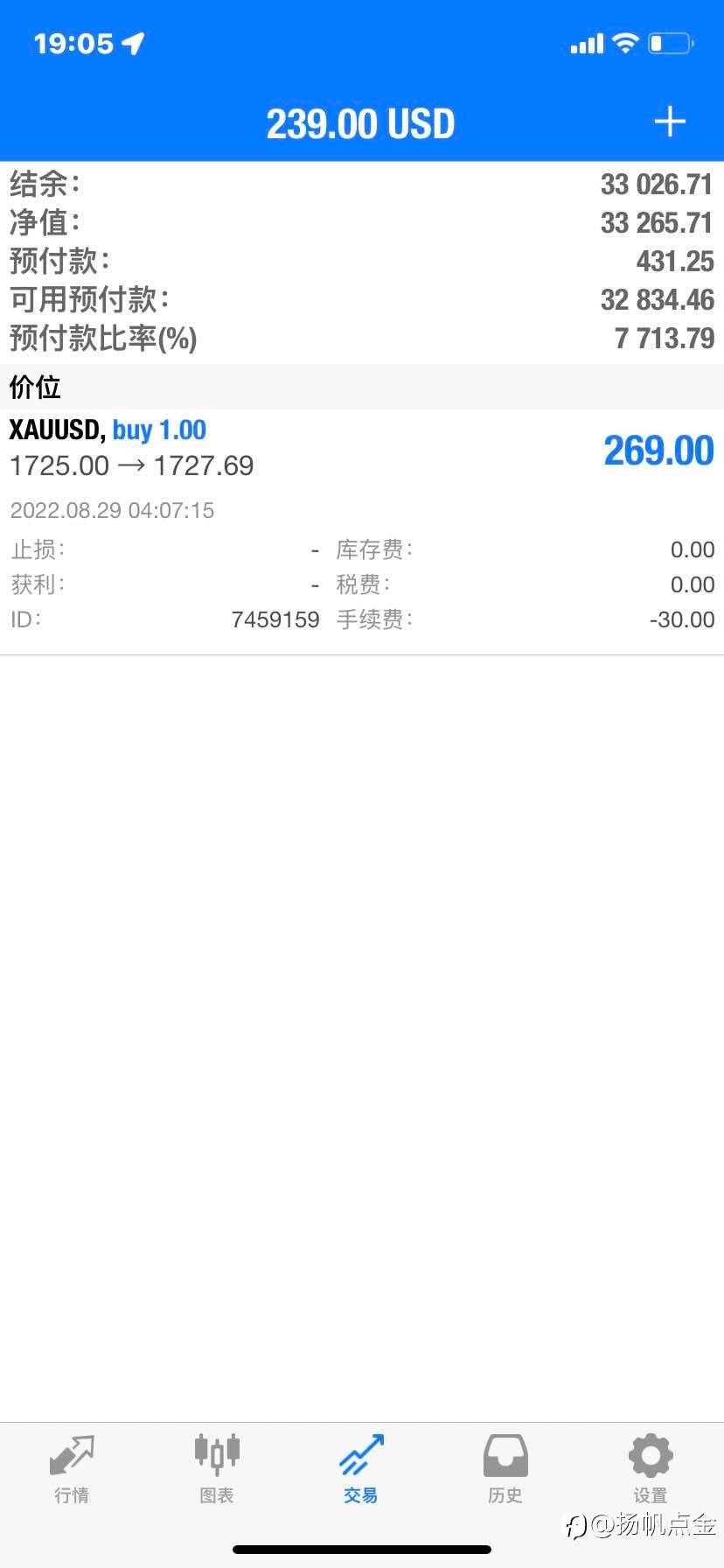 现货黄金行情