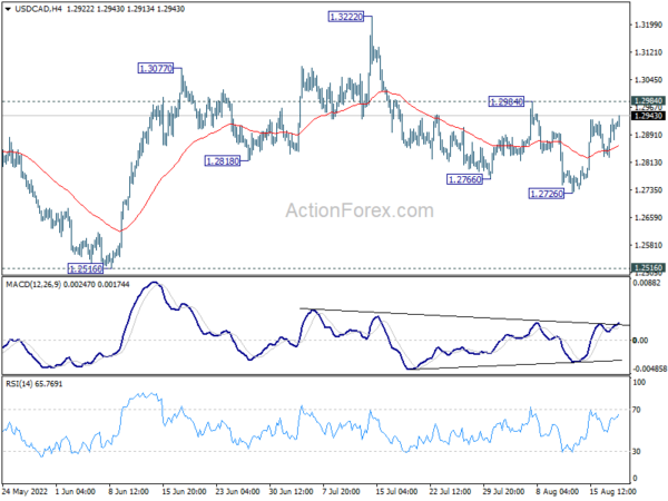 USD/CAD Daily Outlook