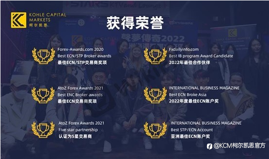 今天带大家揭秘下 【KCM柯尔凯思】 MT4在产品交易中具体有什么样的绝对优势呢?