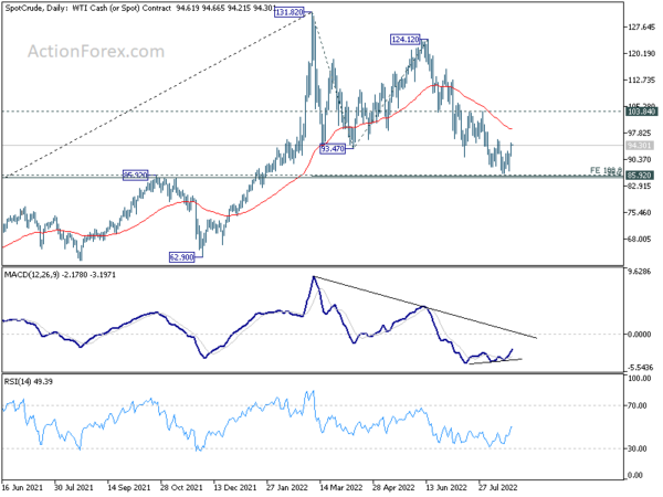 Dollar Rally Halted, Yen Picking Up Momentum