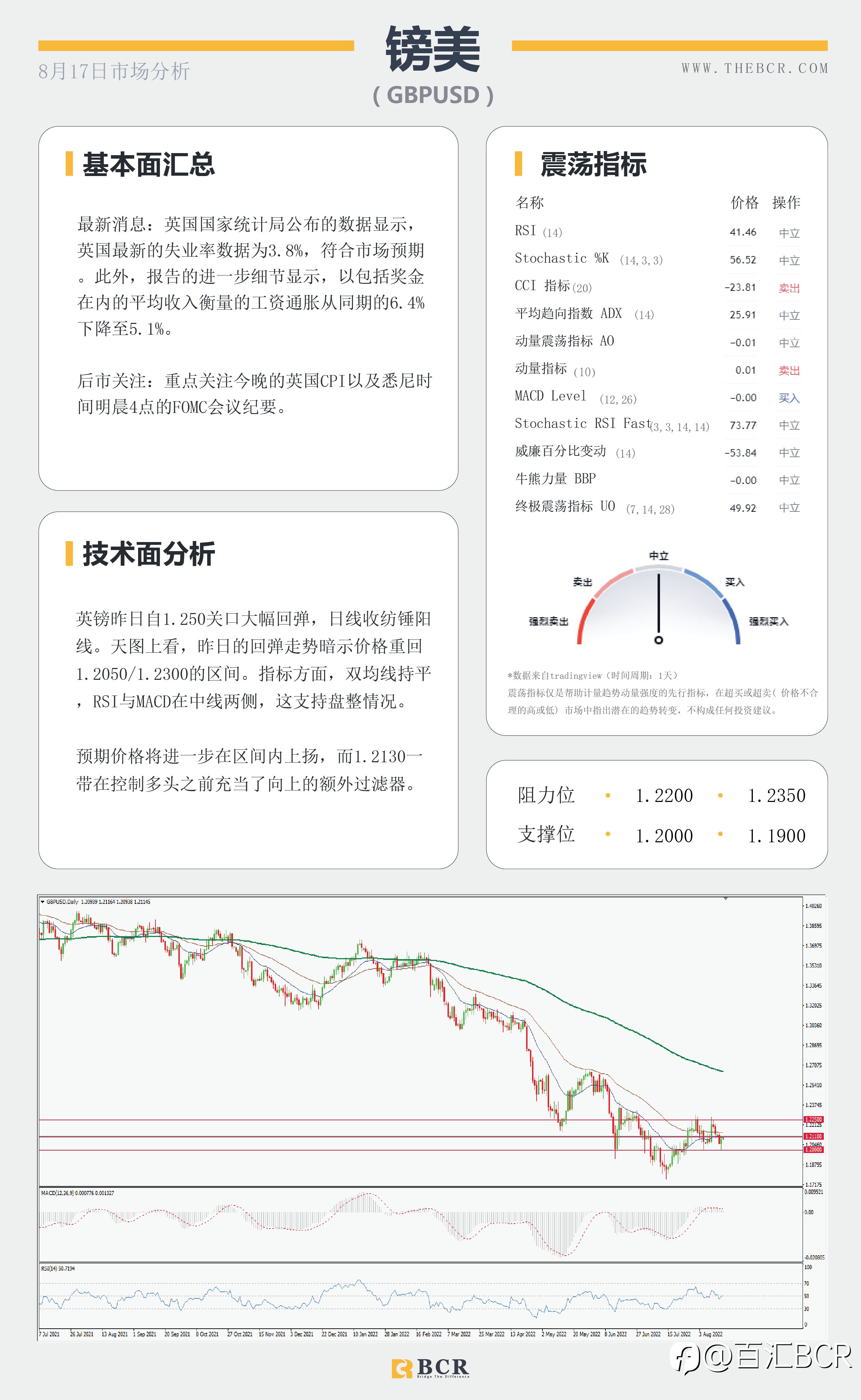 【BCR今日市场分析2022.8.17】新西兰宣布加息50点 警惕FOMC重拾鹰派