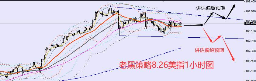 老黑策略：​8.26外汇、黄金、原油分析策略